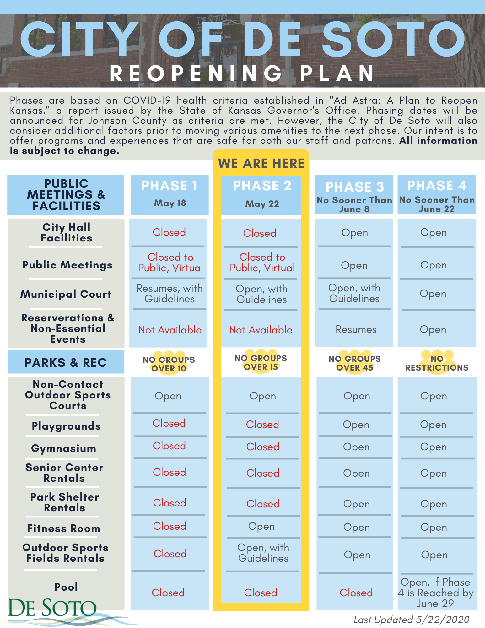 Reopening Plan Overview Post